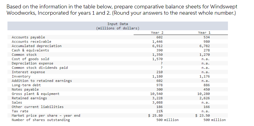 please help Based on the information in the table