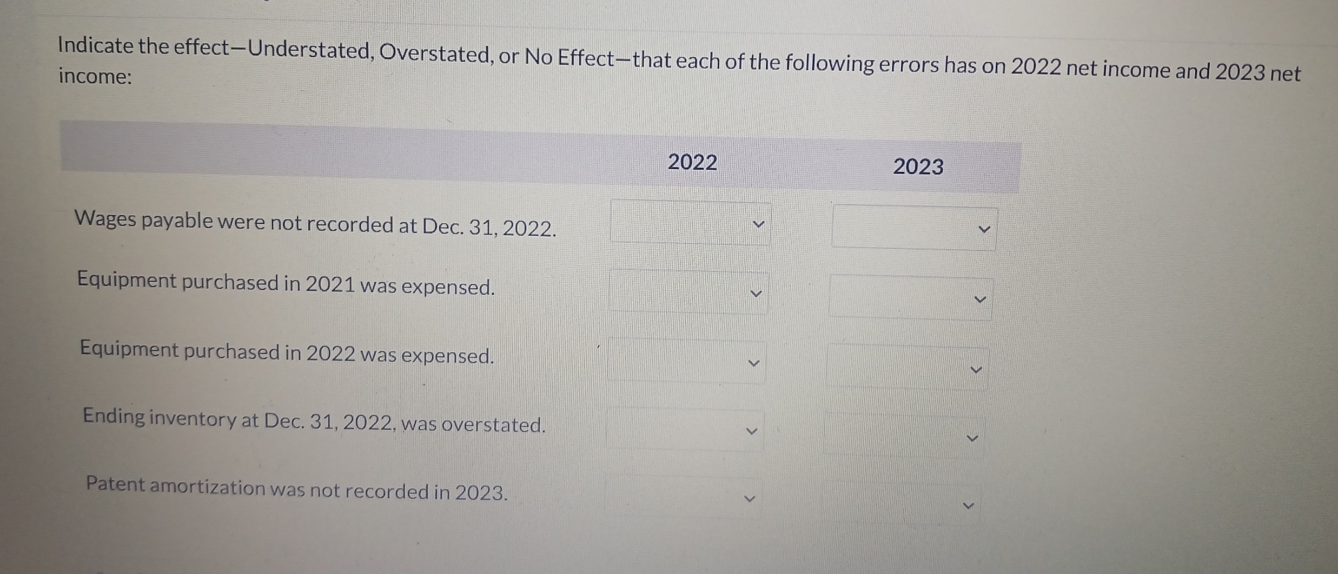 Indicate the effect - Understated, Overstated, or