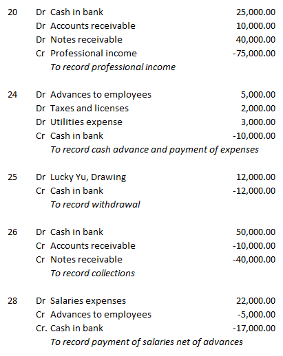 General ledger and Trial Balance of this journal