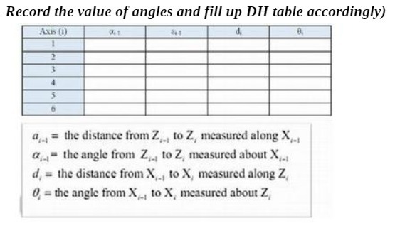Record the value of angles and fill up DH table