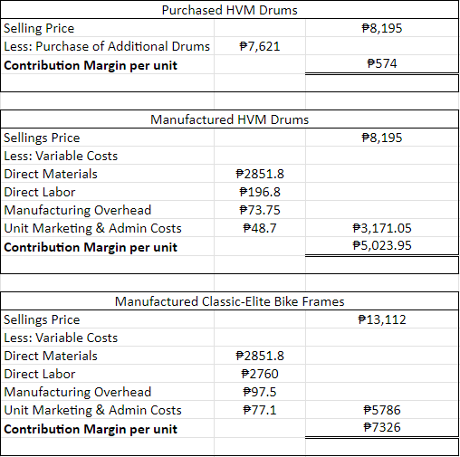 Answer the following: (Please show your complete