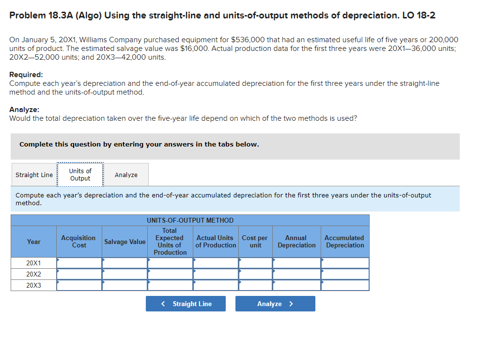 Problem 18.3A [Algal Using the straight-line and