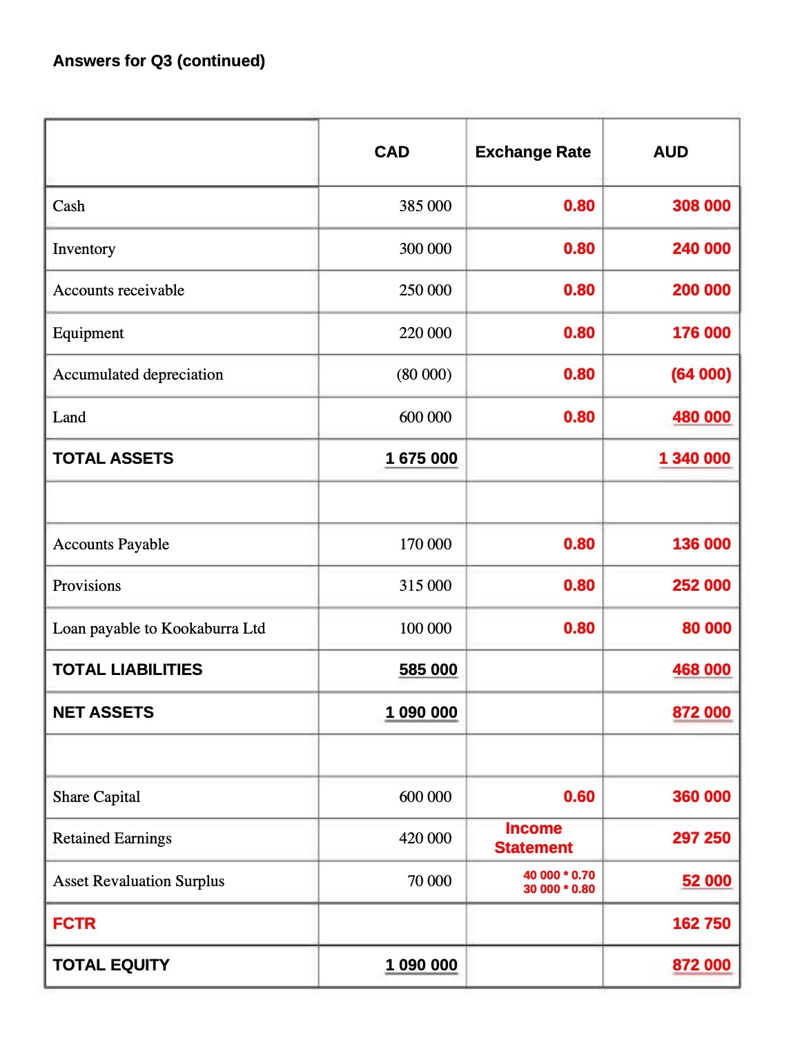 Answers for Q3 (continued) Exchange Rate