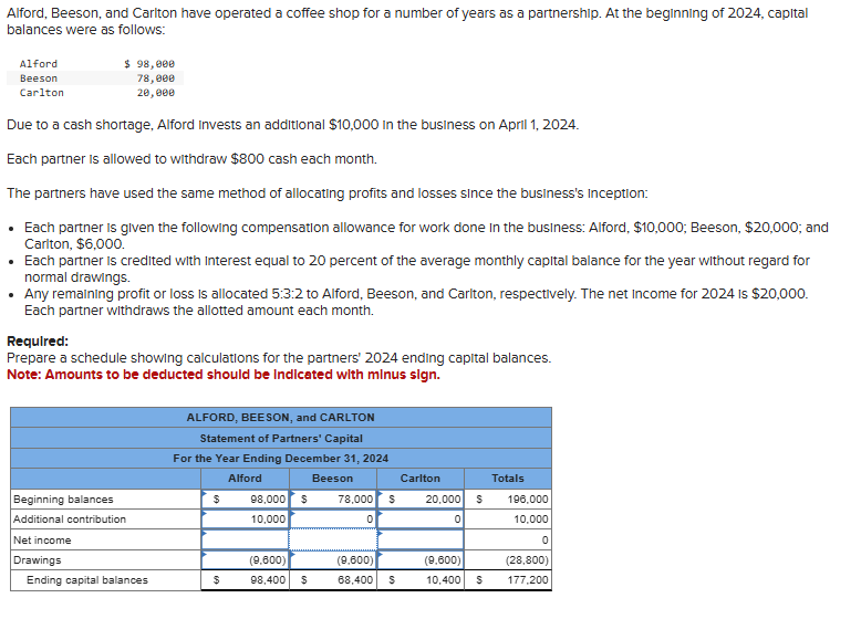 Alford, Beeson, and Cariton have operated a