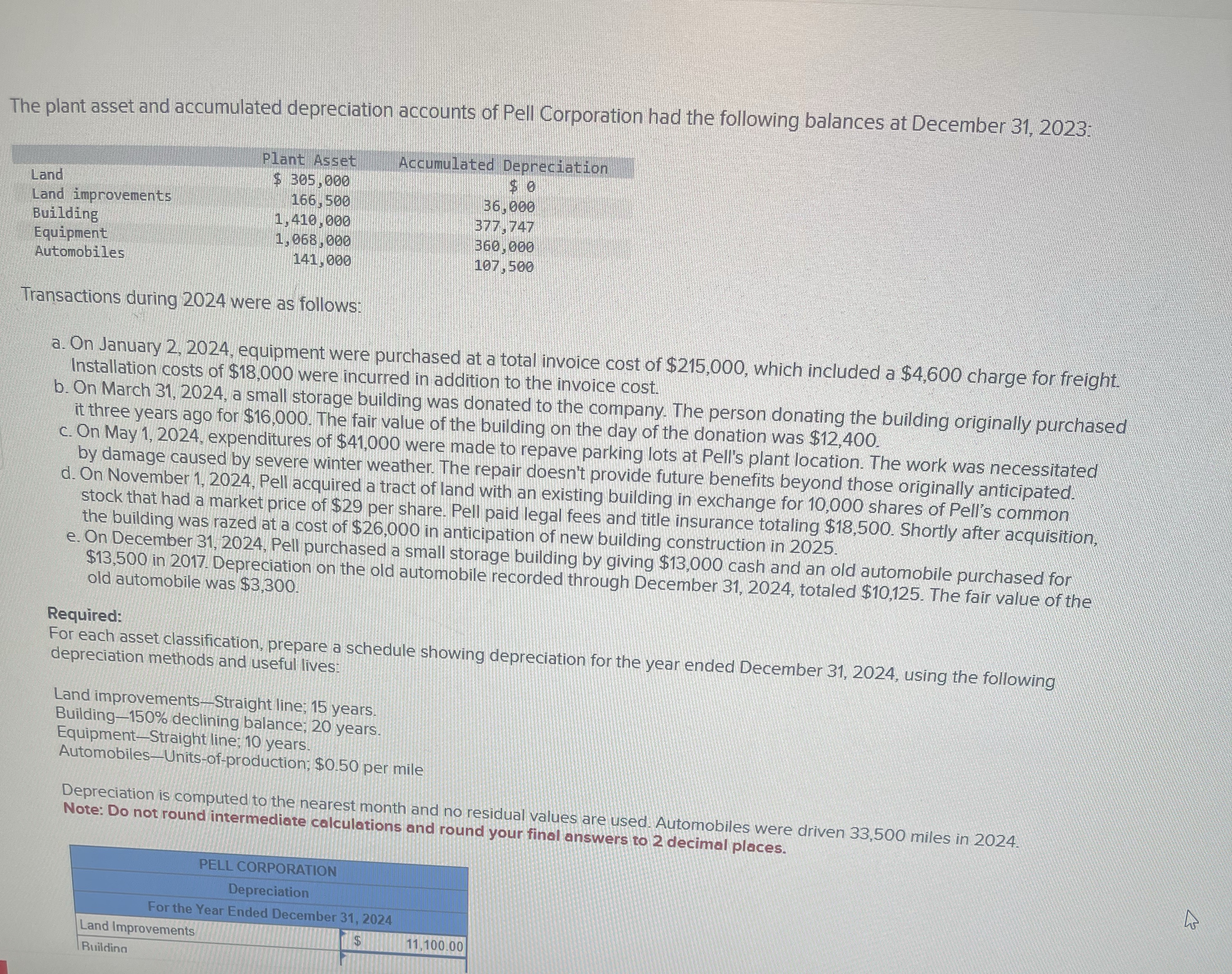 The plant asset and accumulated depreciation