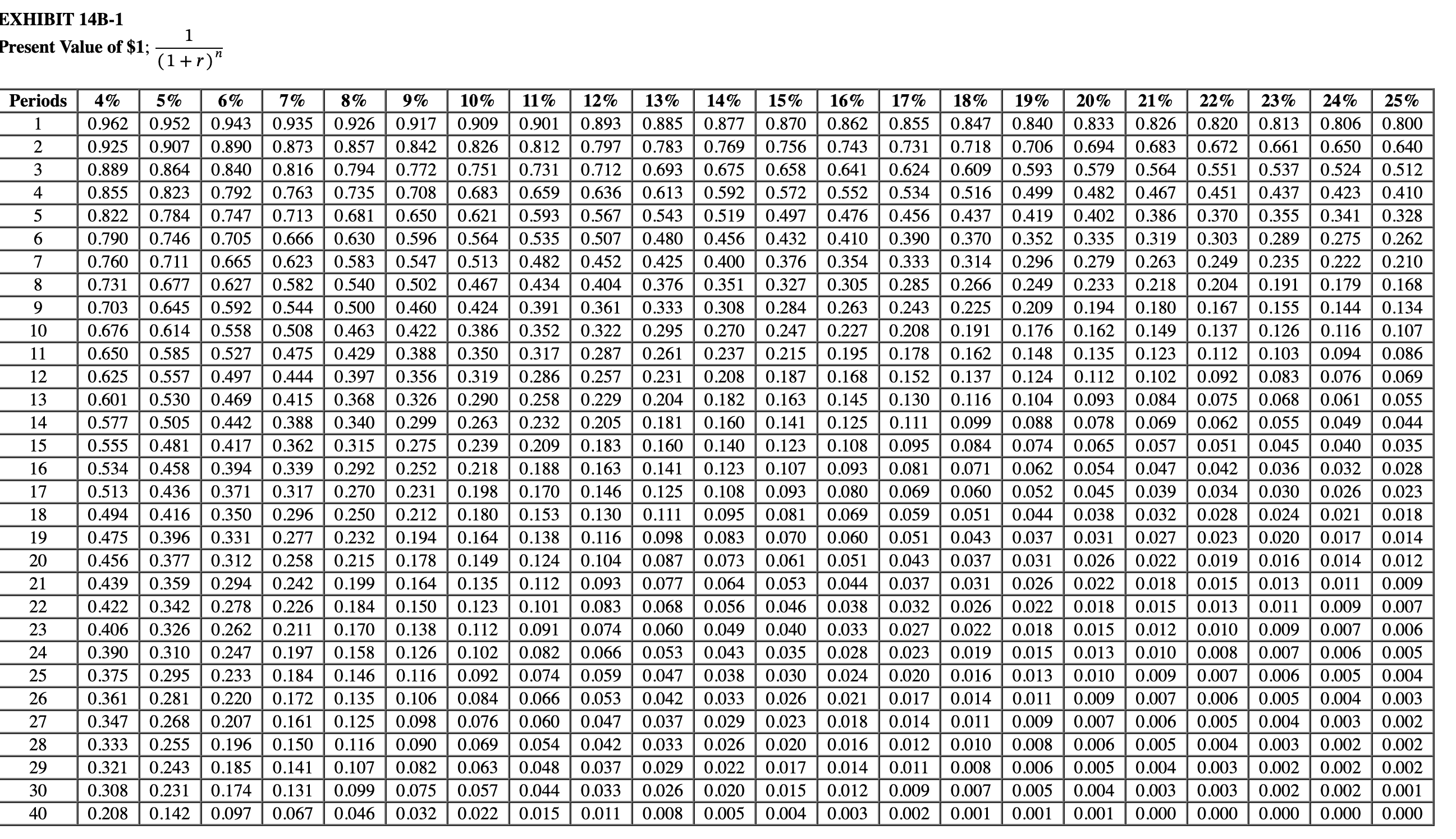 Lukow Products is investigating the purchase of a