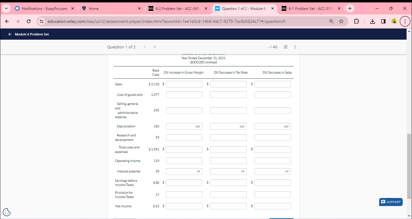 Notifications - EssayPro.com x | Home X D21 6-2