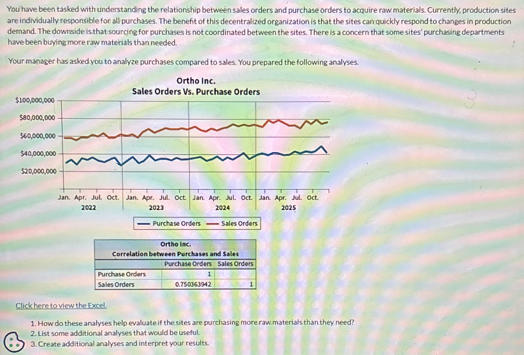 You have been tasked with understanding the
