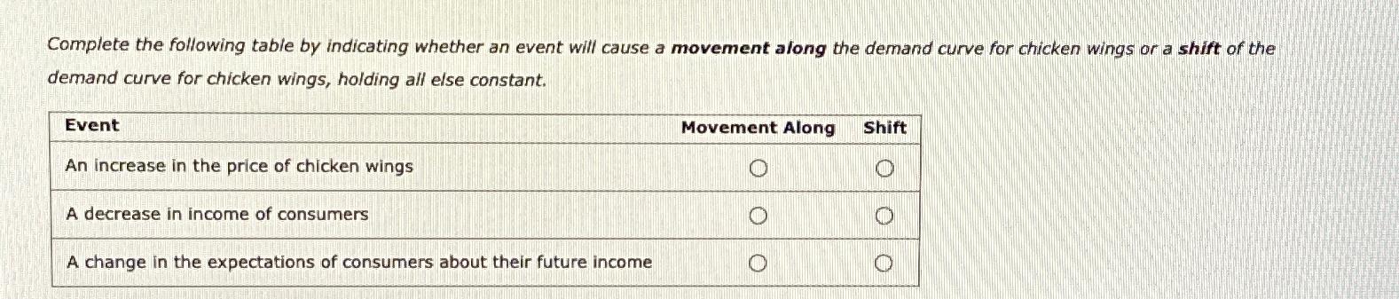Complete the following table by indicating