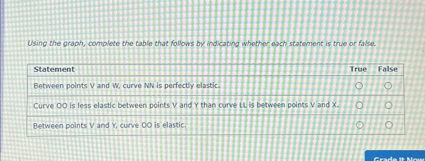 Using the graph, complete the table that follows