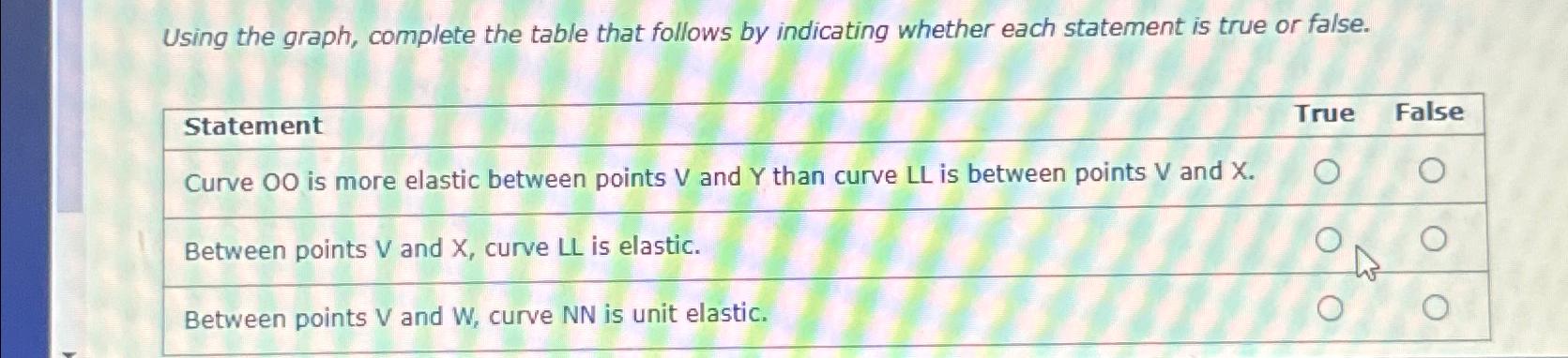 Using the graph, complete the table that follows