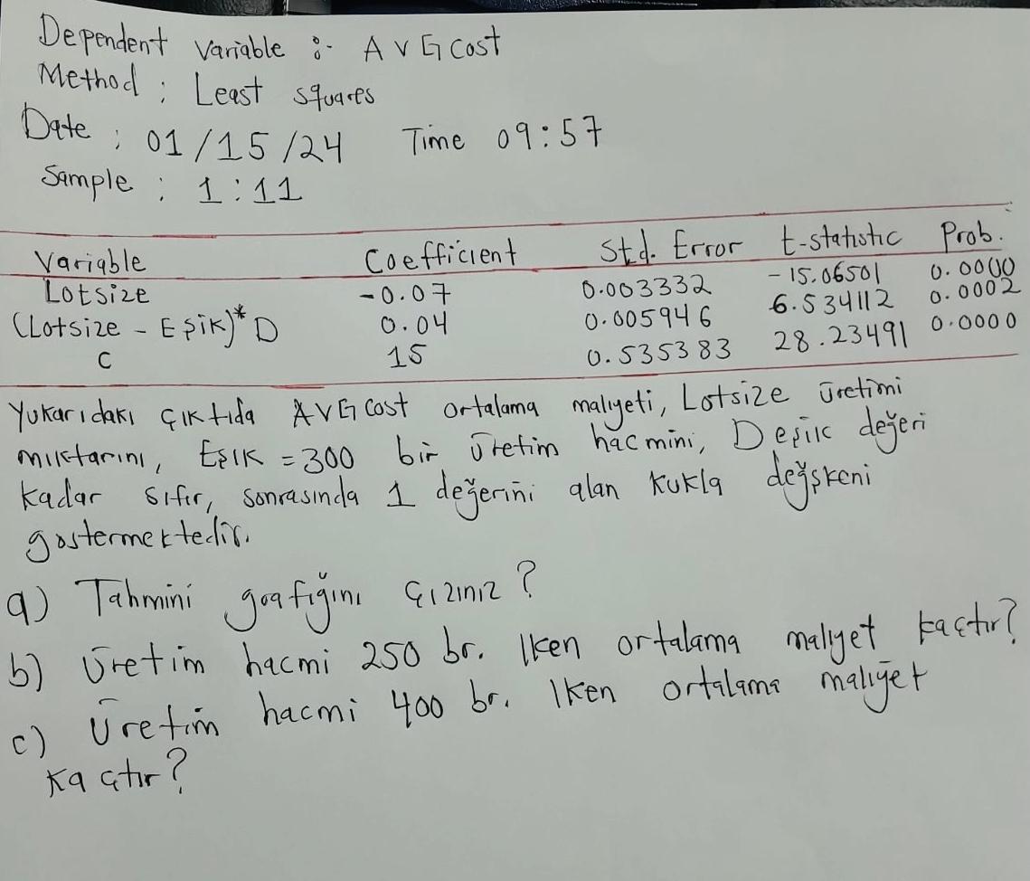 Dependent variable: - A G cost Method: Least