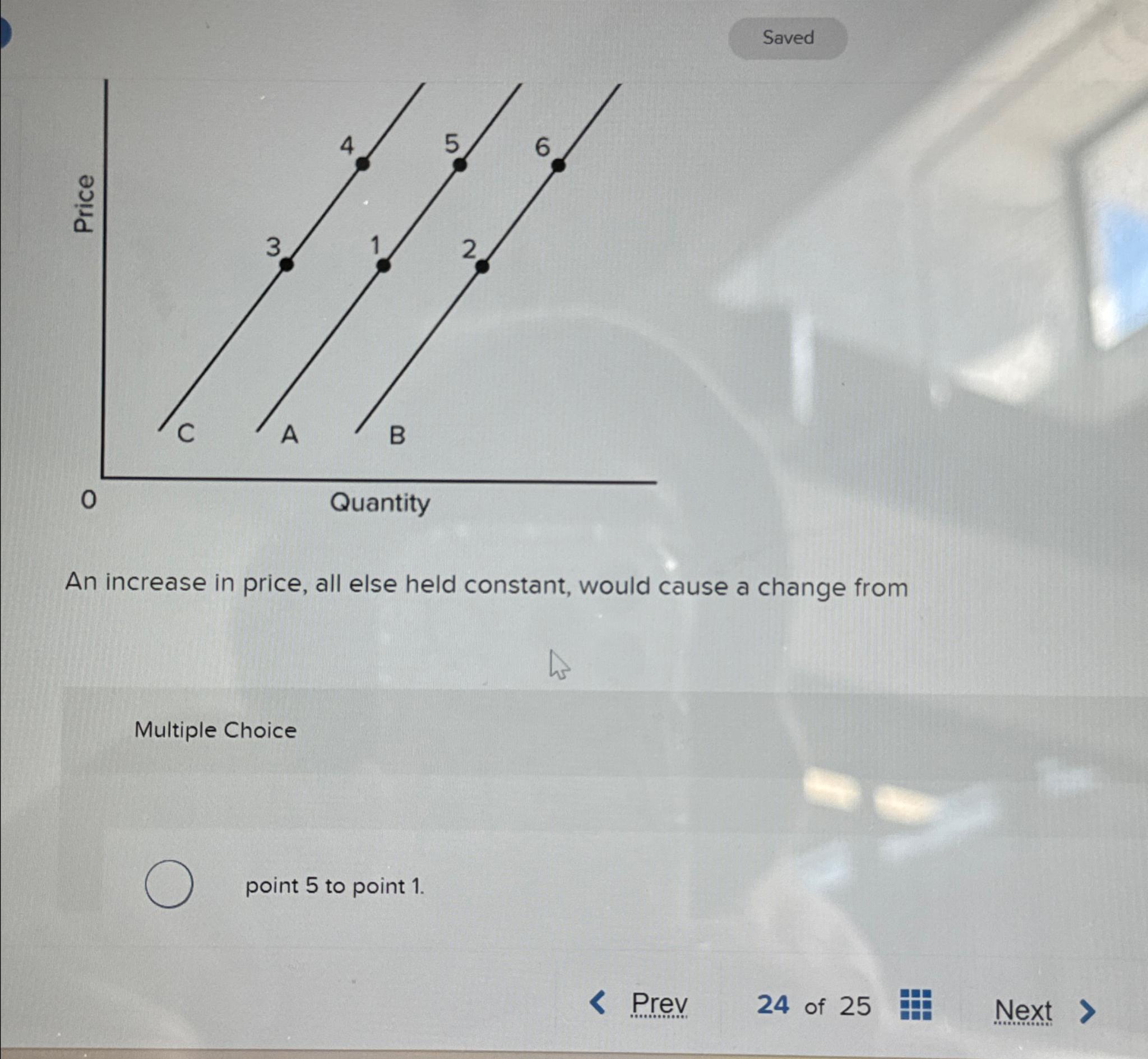 An increase in price, all else held constant,