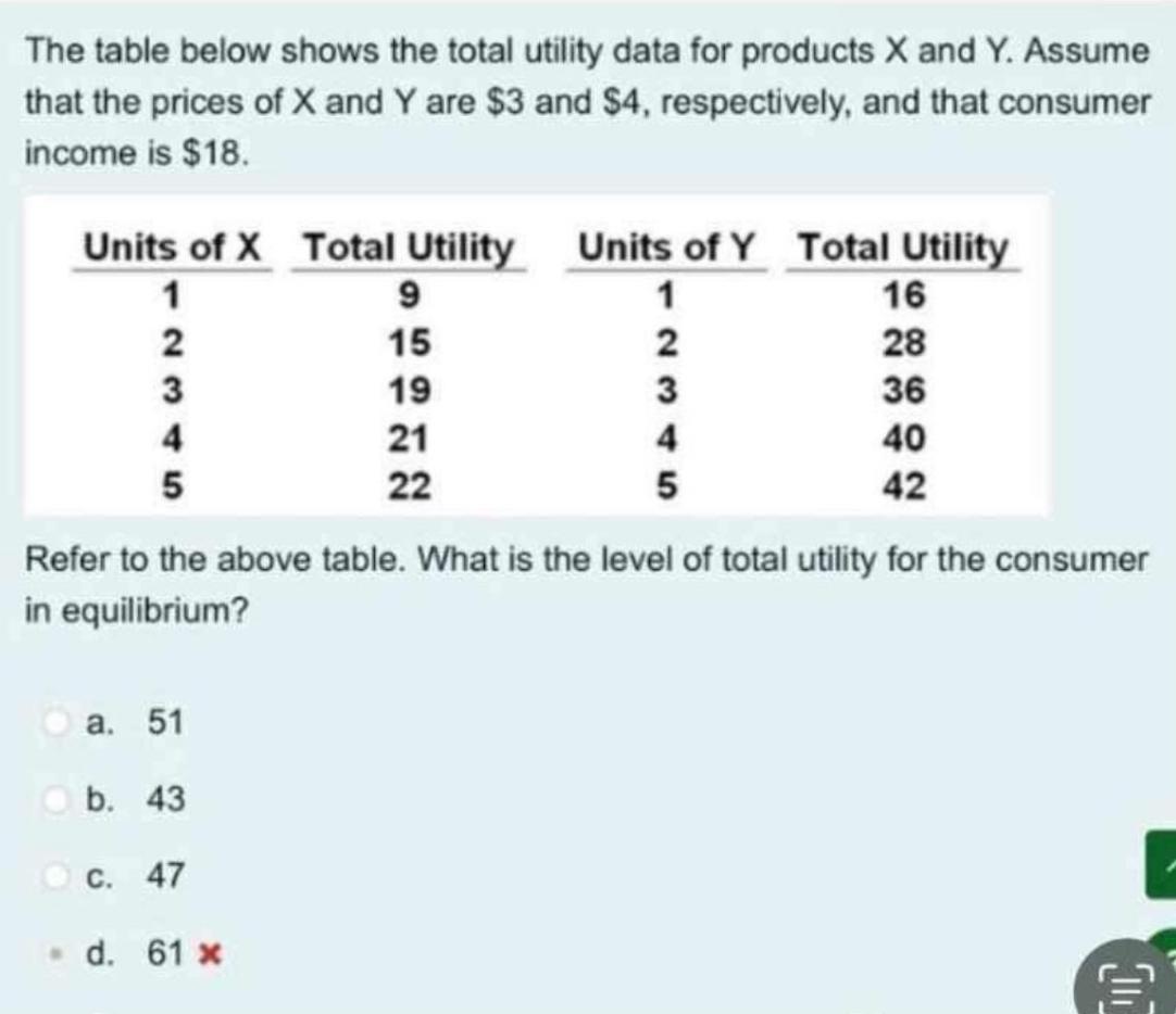 The table below shows the total utility data for