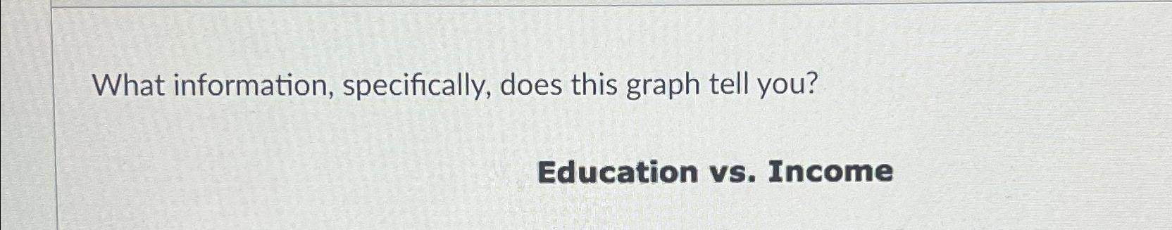 What information, specifically, does this graph