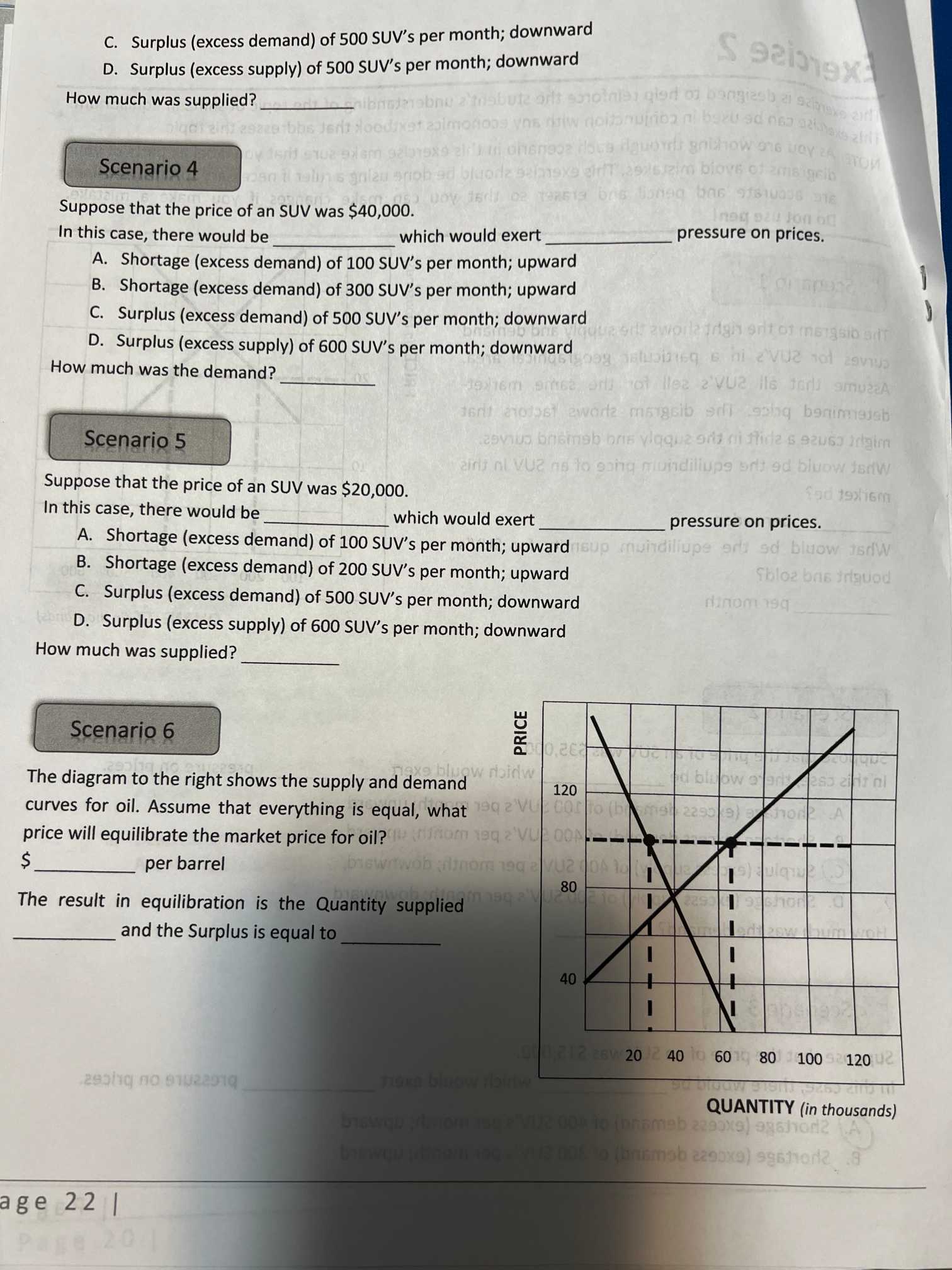 C . Surplus ( excess demand ) of 5 0 0 SUV's per