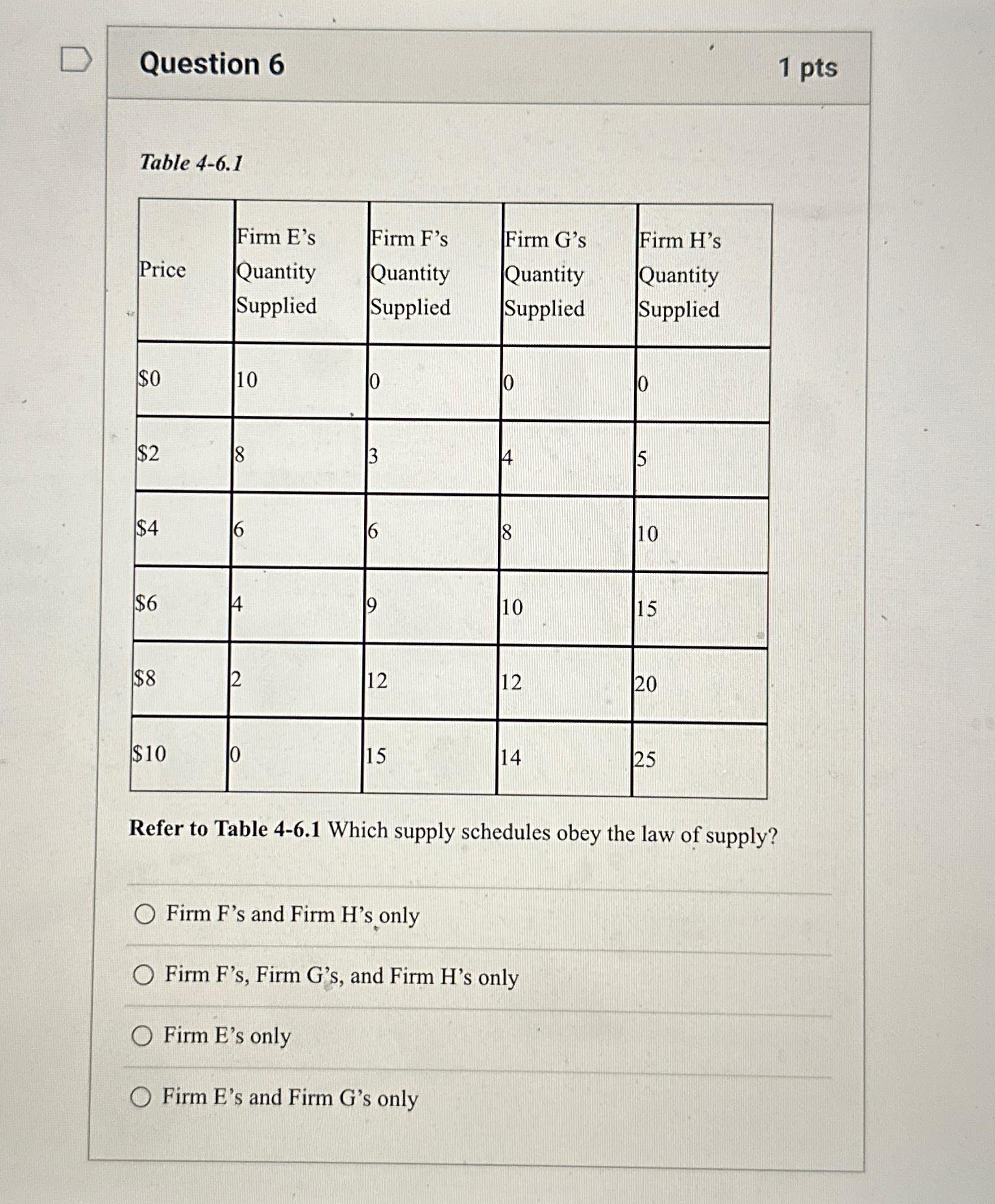 Question 6 1 p t s Table 4 - 6 . 1 \ table [ [