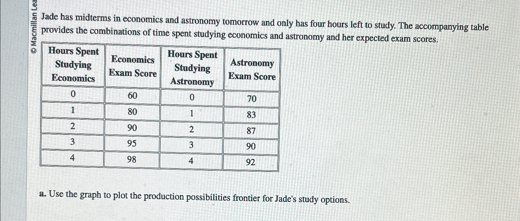 \ table [ [ \ table [ [ Hours Spent ] , [