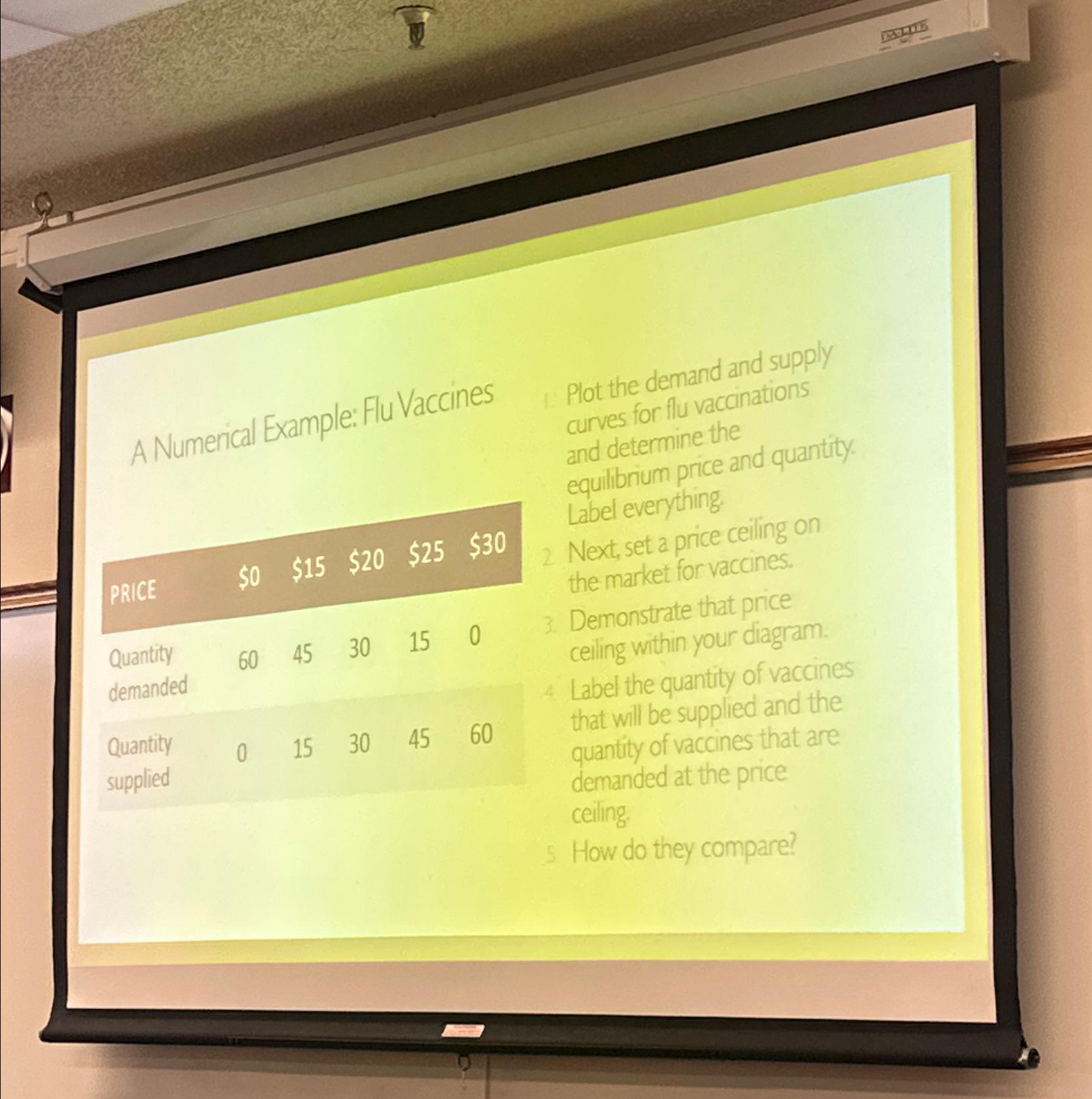 A Numerical Example: Flu Vaccines PRICE $ 0 , $ 1