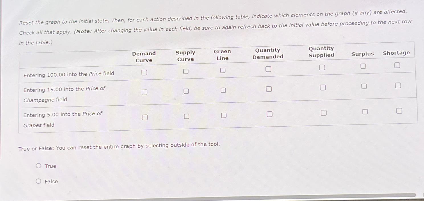 Reset the graph to the initial state. Then, for