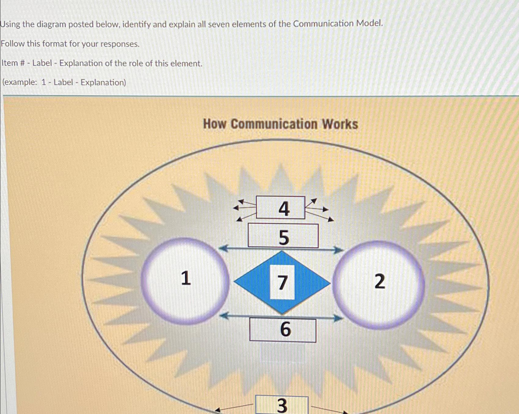 Using the diagram posted below, identify and