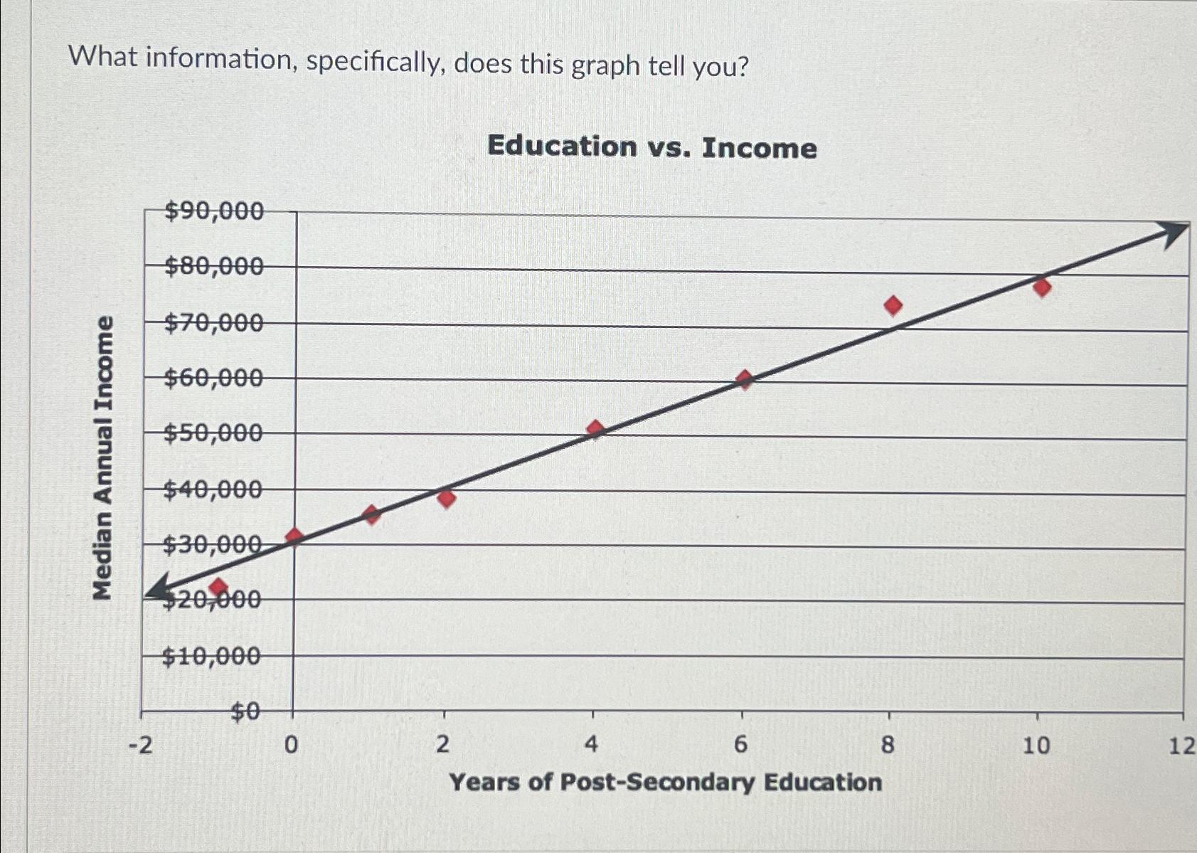 What information, specifically, does this graph