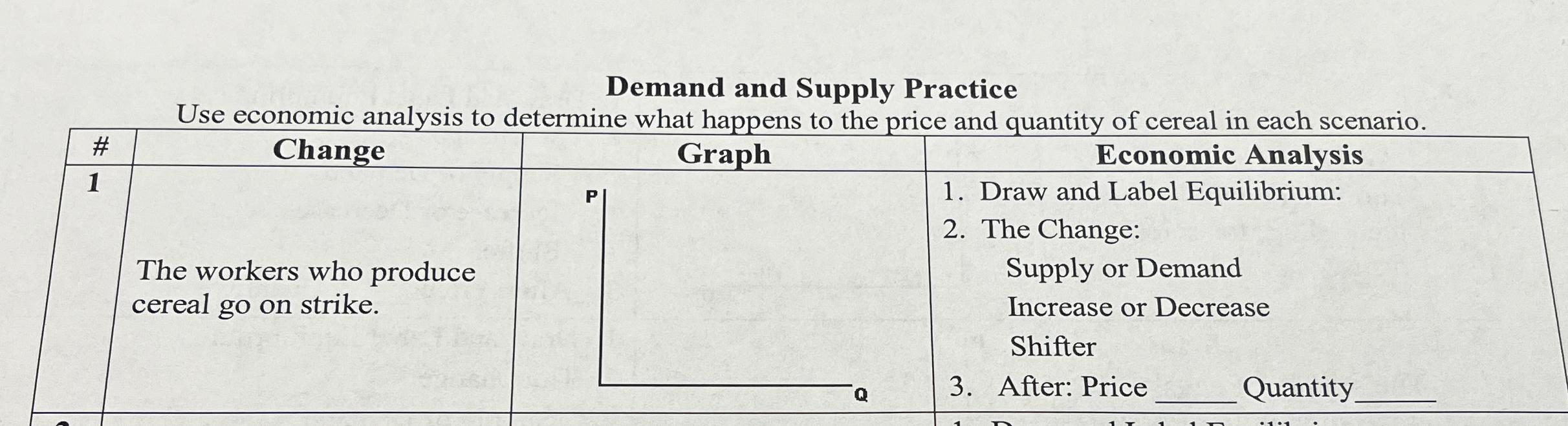 Demand and Supply Practice Use economic analysis