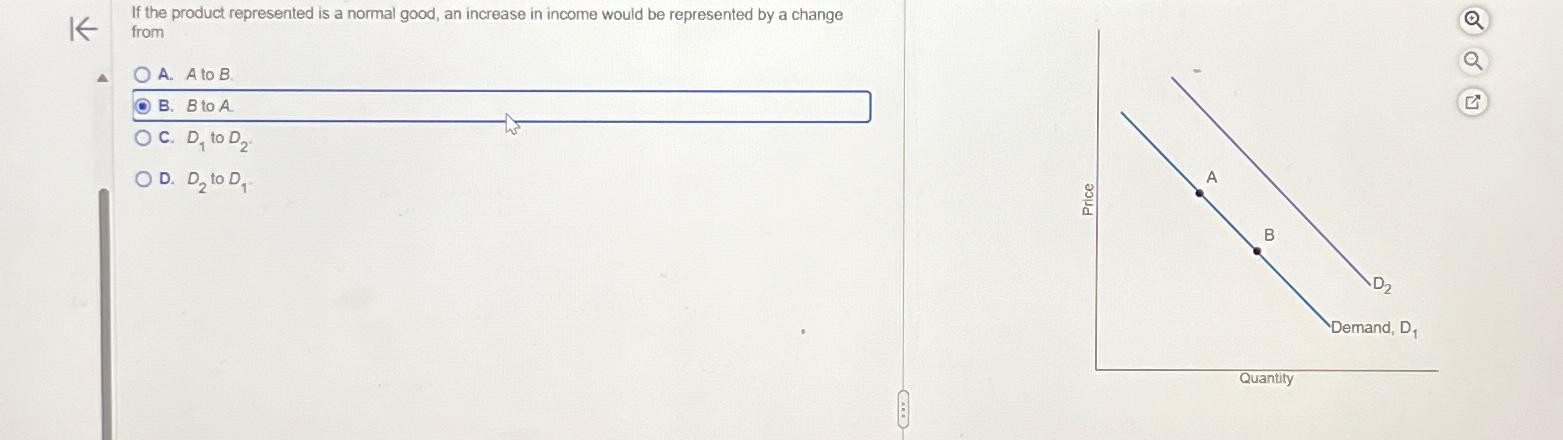 If the product represented is a normal good, an