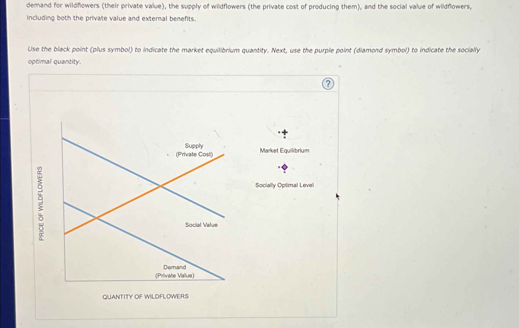 demand for wildflowers ( their private value ) ,