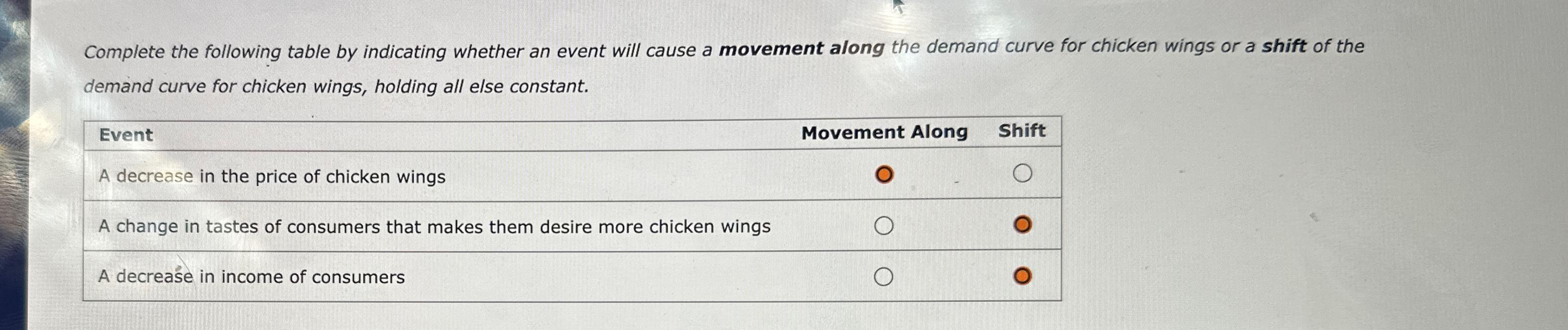 Complete the following table by indicating