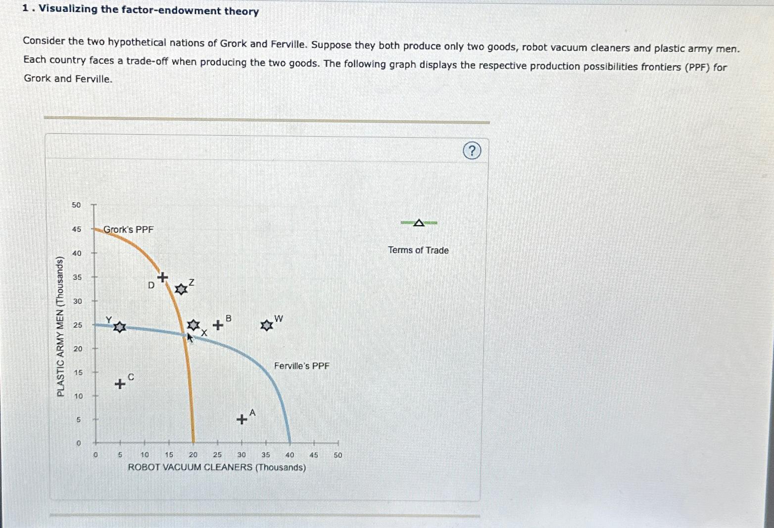 Visualizing the factor - endowment theory