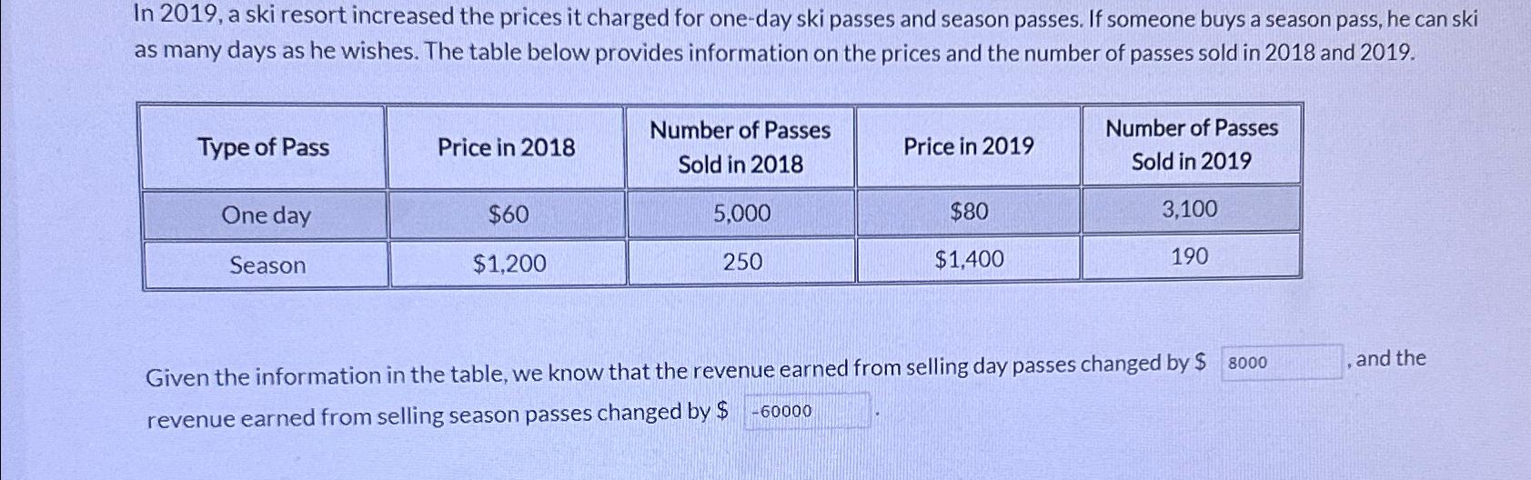 In 2 0 1 9 , a ski resort increased the prices it