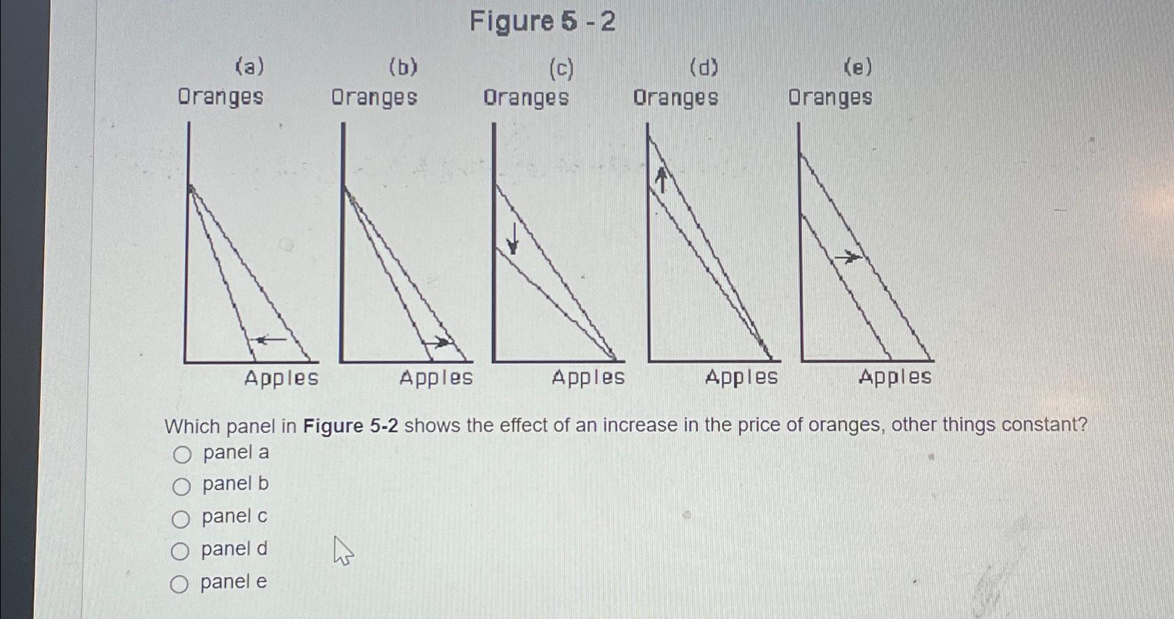 Figure 5 - 2 ( a ) ( b ) ( c ) ( d ) ( e )