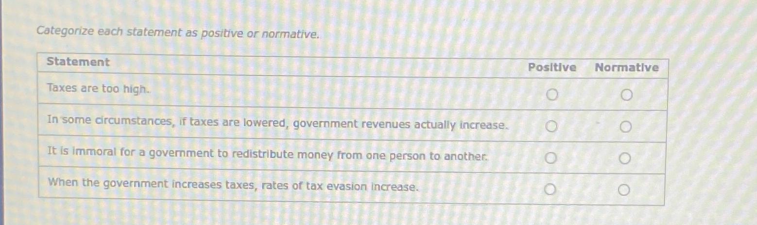 Categorize each statement as positive or