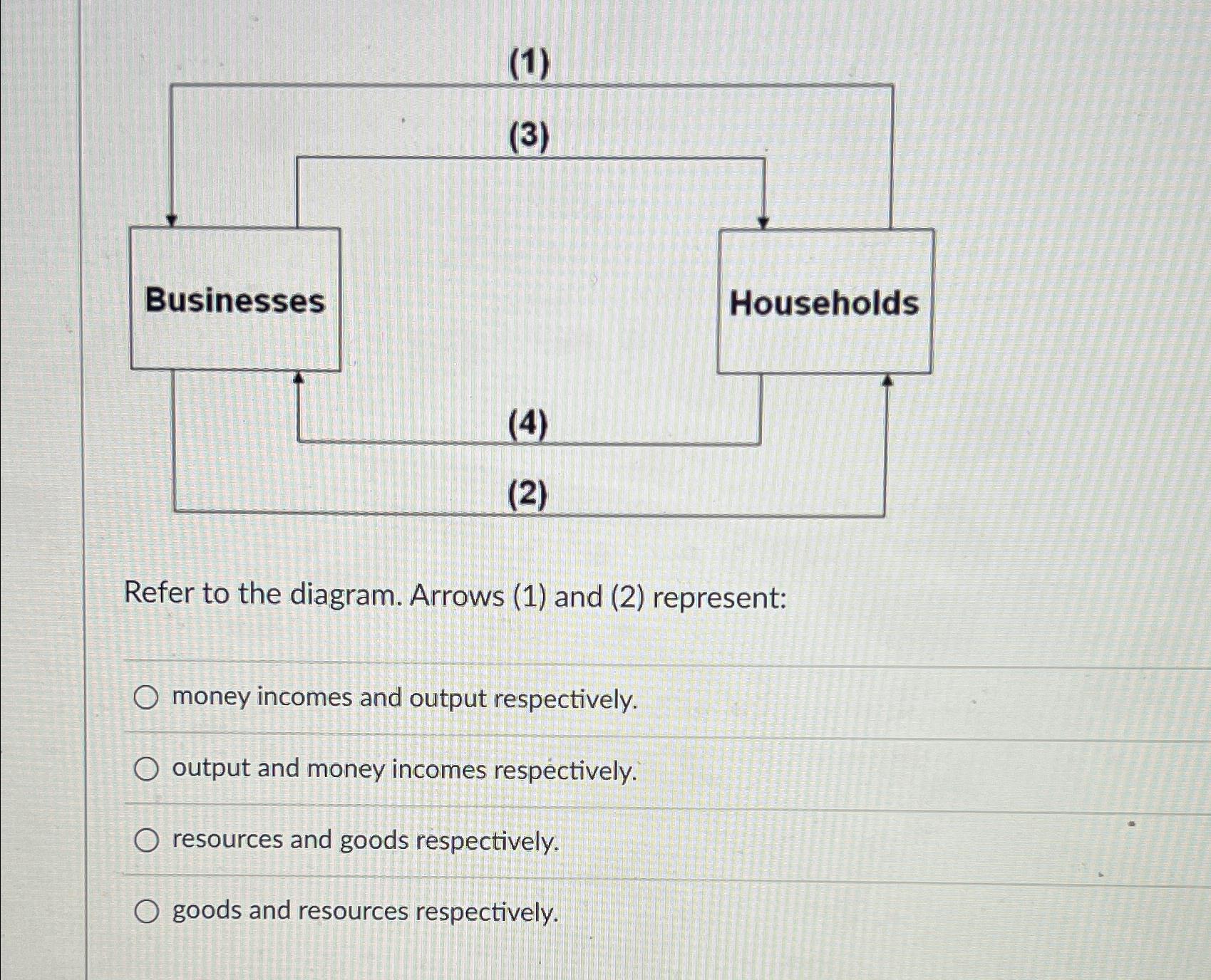 ( 1 ) ( 3 ) ( 4 ) ( 2 ) Refer to the diagram.
