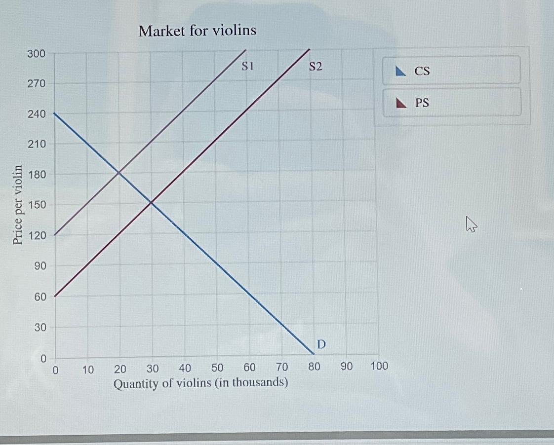 Market for violins a . how much $ does this