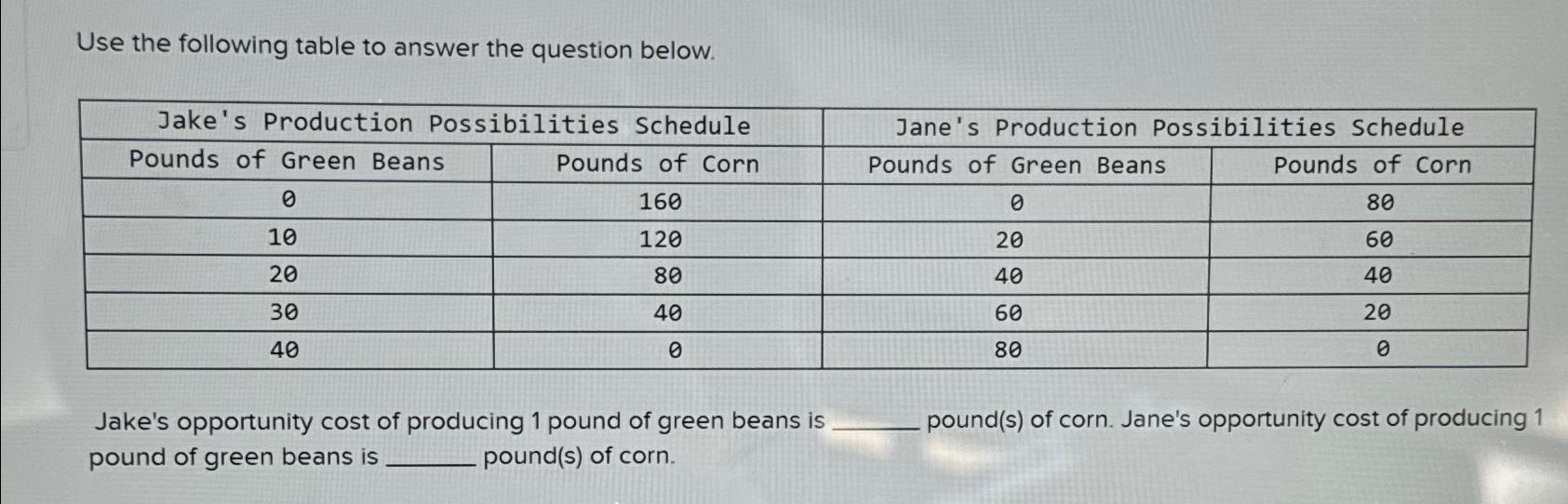 Use the following table to answer the question
