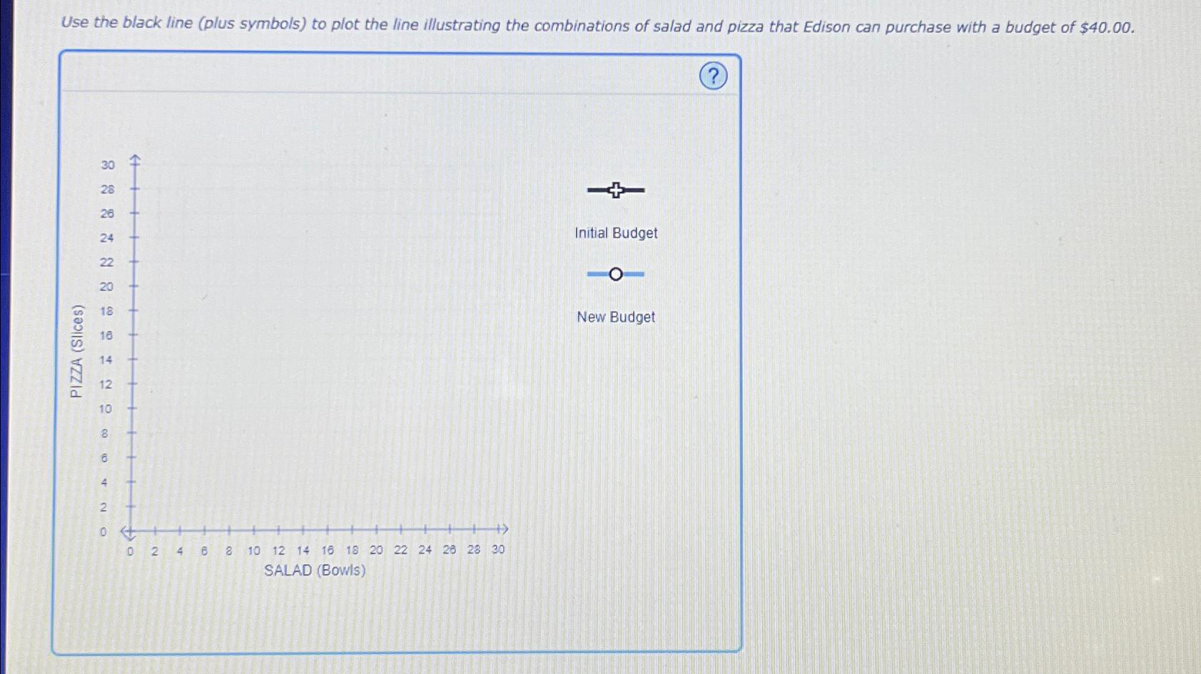Use the black line ( plus symbols ) to plot the