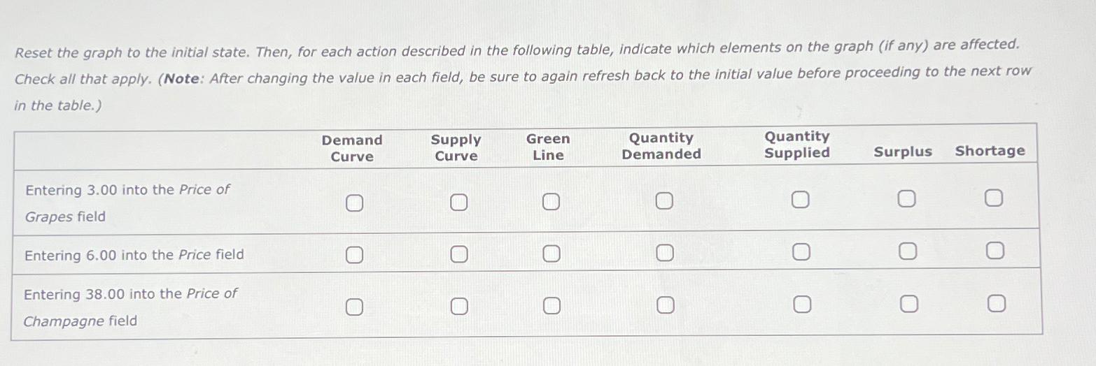 Reset the graph to the initial state. Then, for