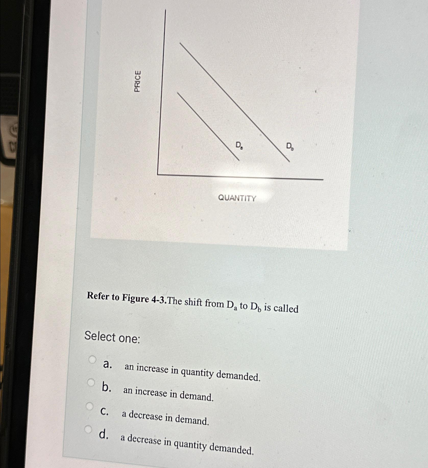 QUANTITY Refer to Figure 4 - 3 . The shift from D
