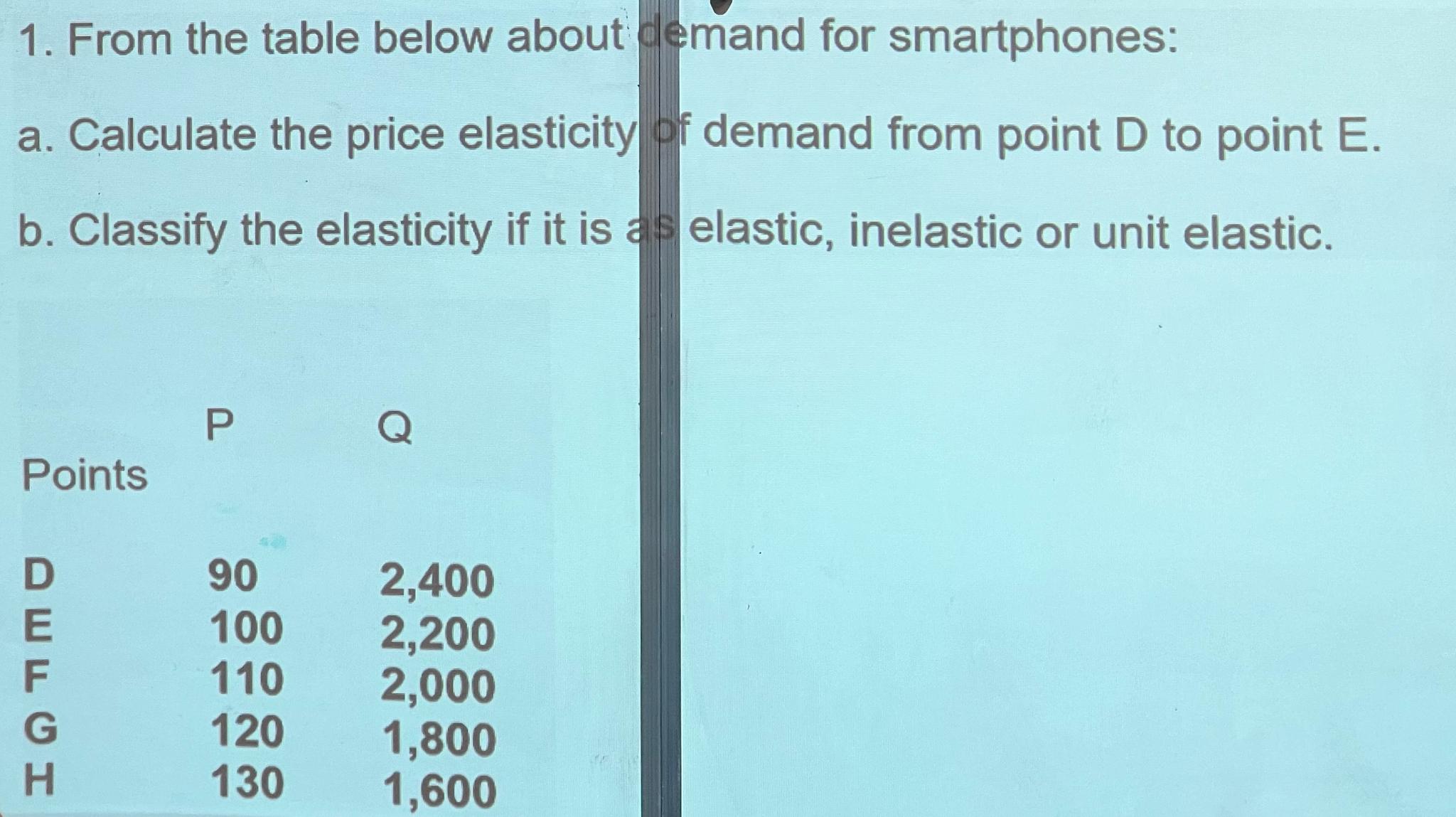 From the table below about demand for