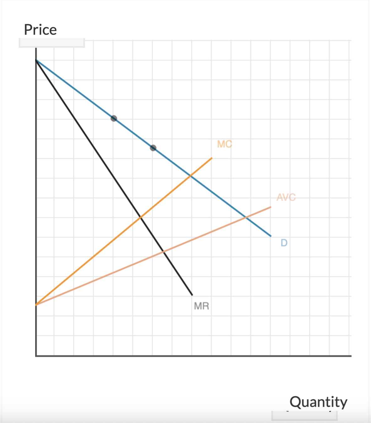Please help me , I am stuck. Step 1 : The graph