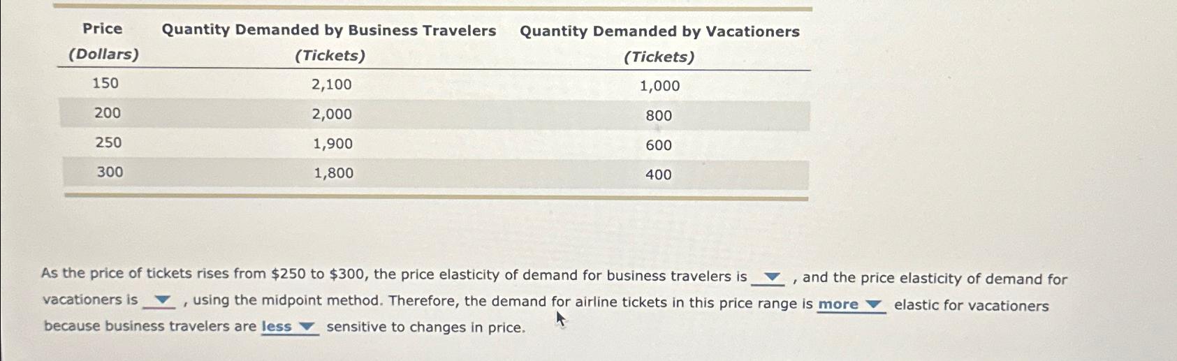 \ table [ [ \ table [ [ Price ] , [ ( Dollars ) ]