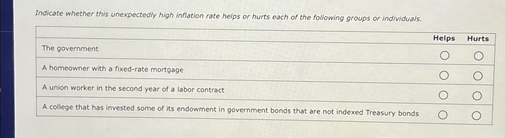 Indicate whether this unexpectedly high inflation