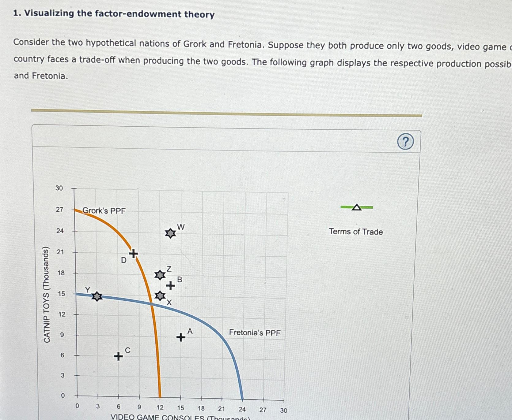 Visualizing the factor - endowment theory
