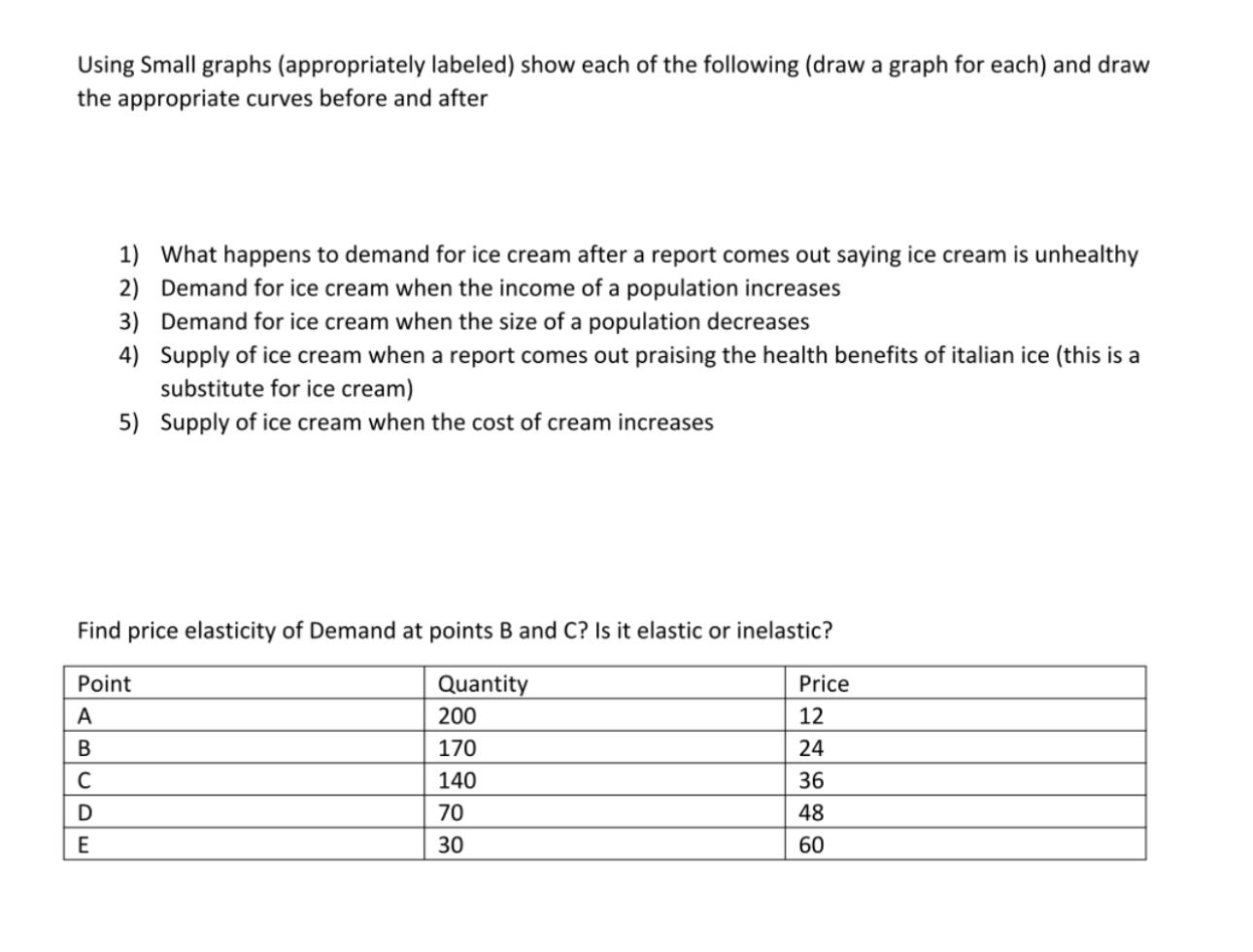 Using Small graphs ( appropriately labeled ) show