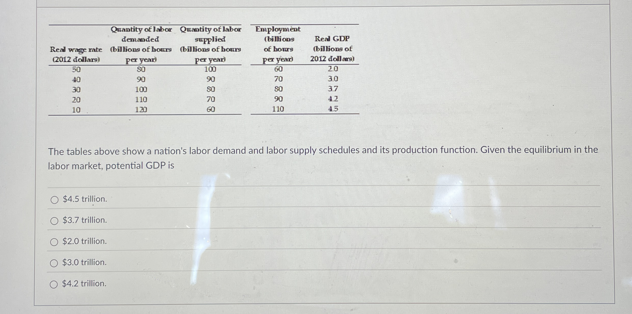 \ table [ [ Real wage rate ( 2 0 1 2 dollars ) ,