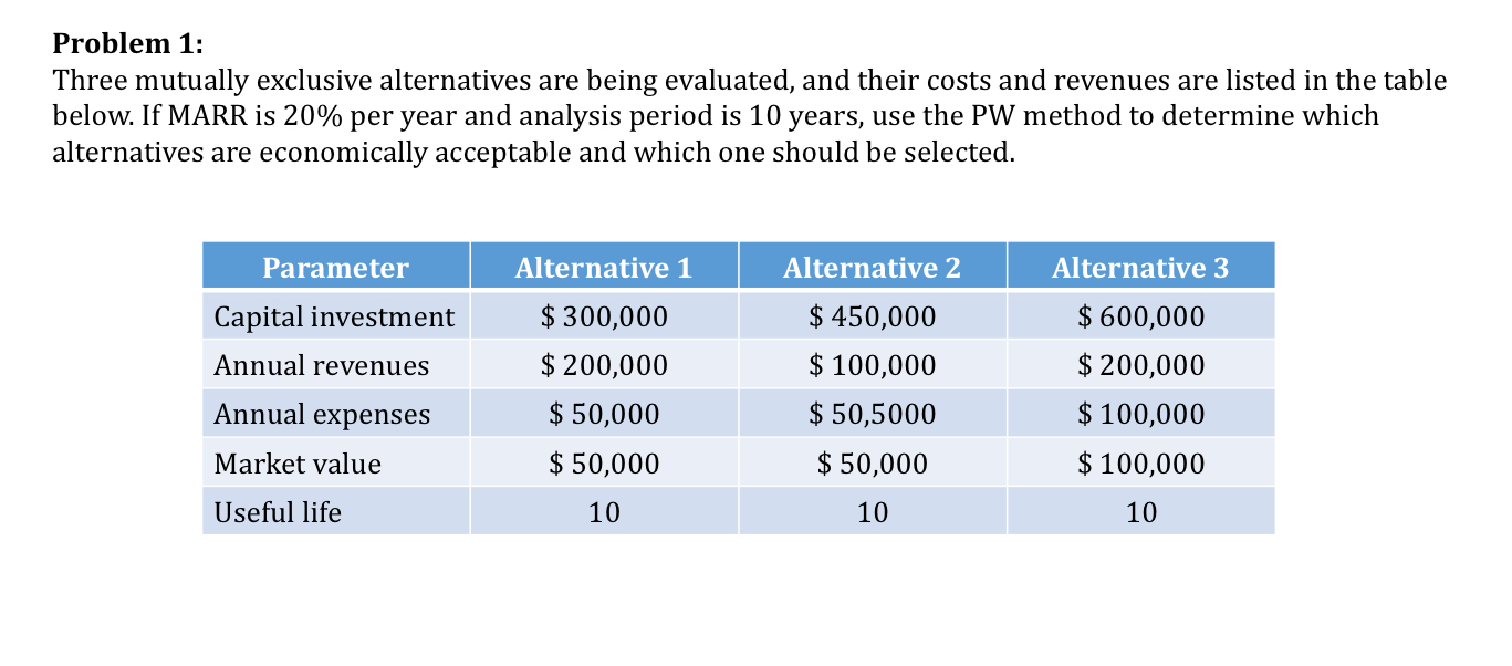 Problem 1 : Three mutually exclusive alternatives