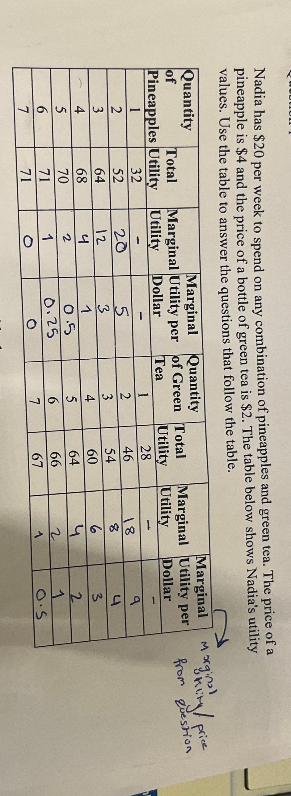 Nadia has $ 2 0 per week to spend on any