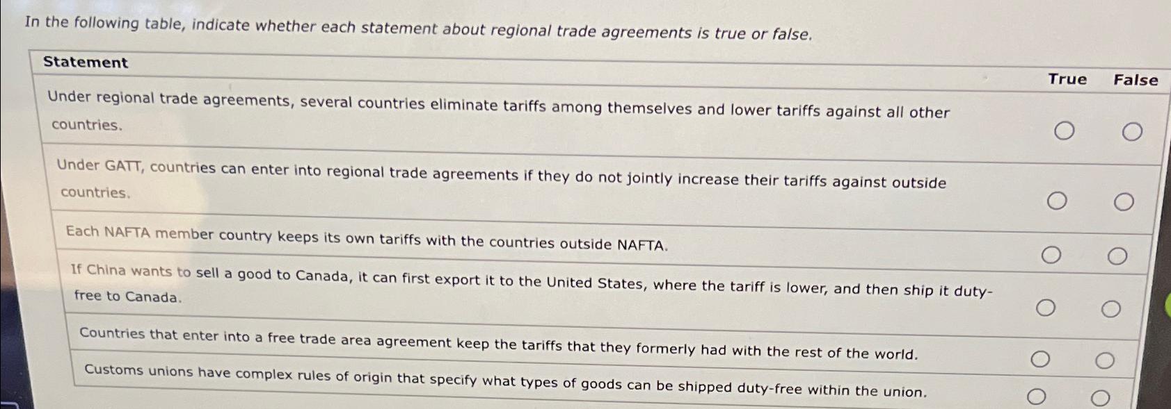 In the following table, indicate whether each